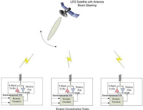 beam-steerable phased-array antenna uhf rfid|phased array antenna localization.